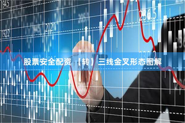 股票安全配资 【转】三线金叉形态图解